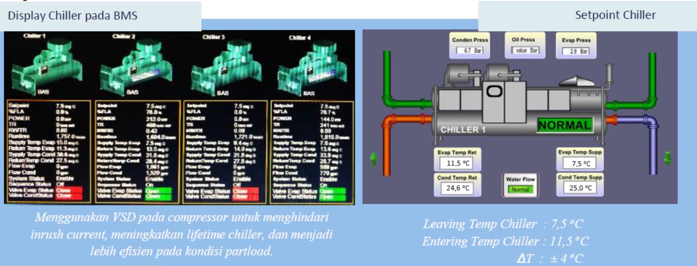 Sistem 4 chiller hemat energi dengan kontrol Variable Speed Drive di Grha Unilever